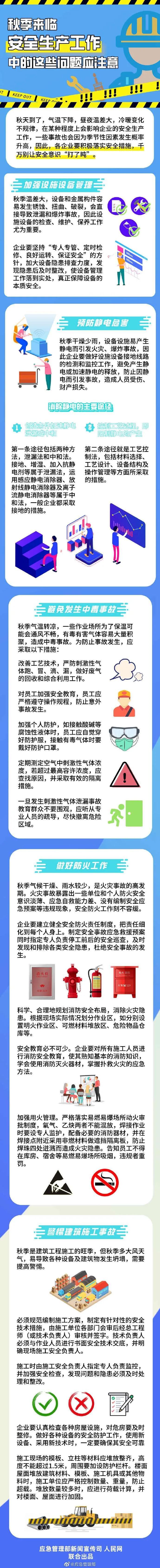 應急科普丨秋季安全生產，這些問題應注意