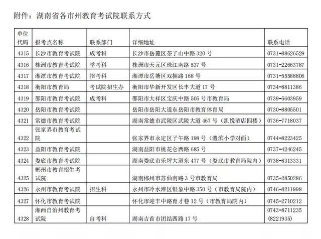湖南省2022年硕士研究生补报名安排出炉，网上确认时间延长