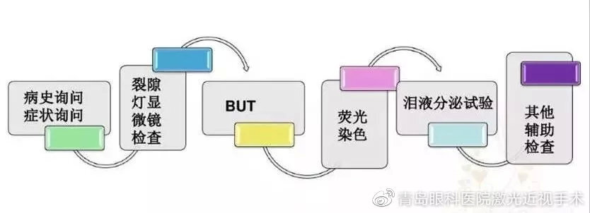 秋高氣爽，天干物燥，小心干眼找上門！