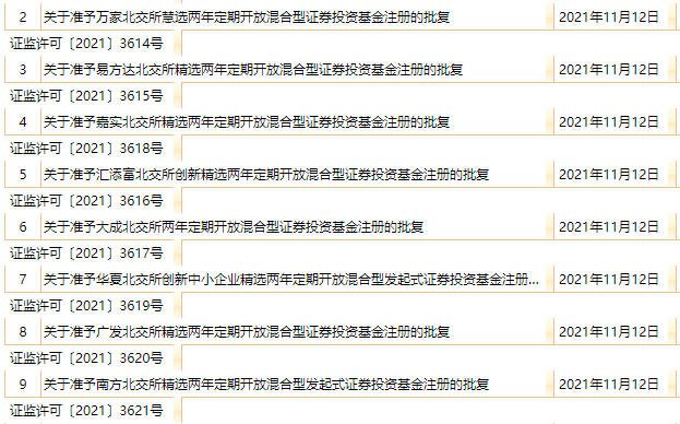 個人投資者如何參與北交所？你關(guān)心的要點都在這兒