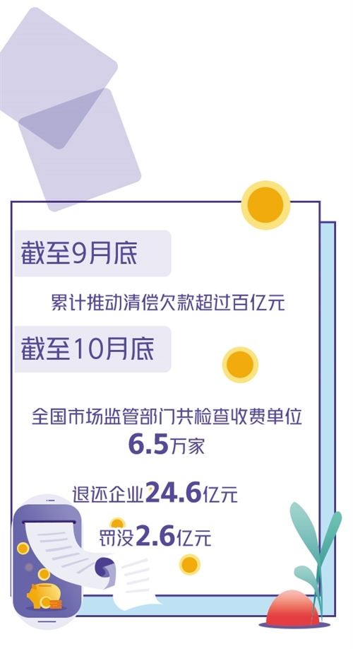 前三季度全國新增減稅降費9101億元 超九成企業(yè)對減負(fù)政策滿意