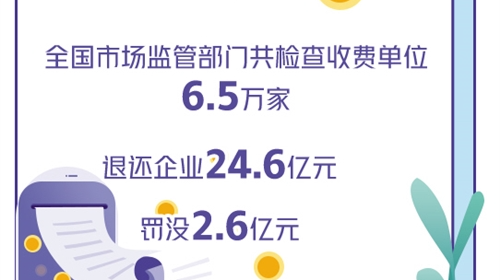 前三季度全國新增減稅降費(fèi)9101億元 超九成企業(yè)對(duì)減負(fù)政策滿意