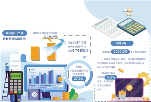 中小企業(yè)資金紓困力度再加大