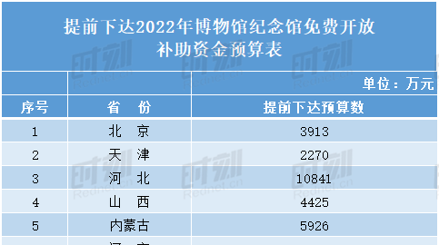 中央提前下達多筆2022年預算！湖南獲得3個多億！