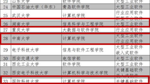 全國首批！3所在湘高校入選重要名單！