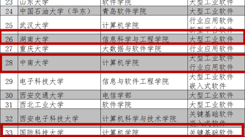 全国首批！3所在湘高校入选重要名单！