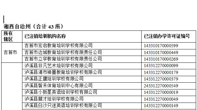 重磅！湖南注銷1280家校外培訓(xùn)機構(gòu)力推“雙減”（附名單）