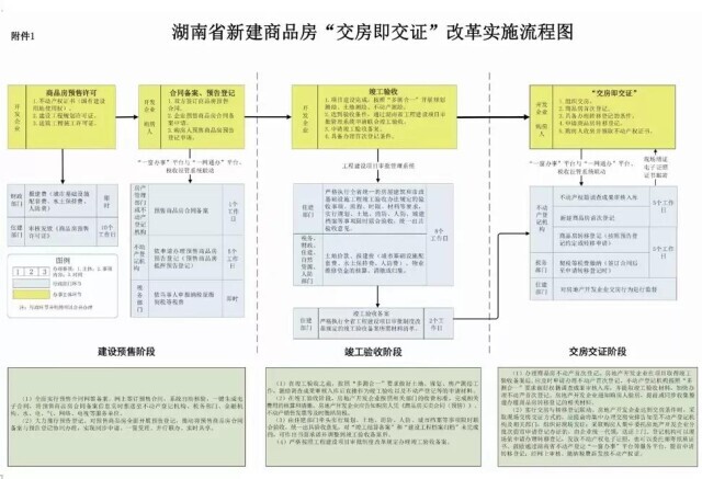 全文发布！《湖南省推进新建商品房“交房即交证”改革实施方案》