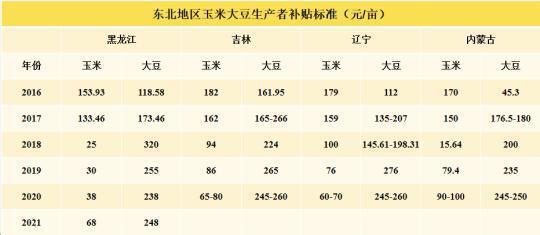 中央強調擴大大豆和油料生產，背后原因有哪些