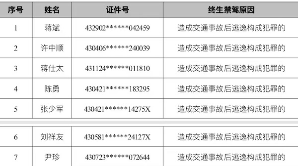 12月全省又有29人被終生禁駕