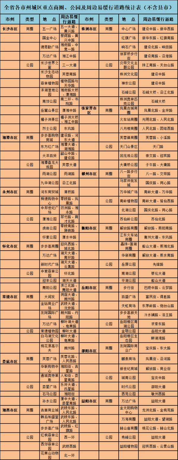 湖南交警發(fā)布元旦假期“兩公布一提示”