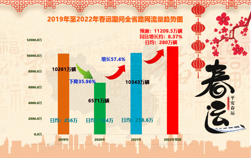 2022年春運即將開啟 湖南高速公路出行攻略奉上