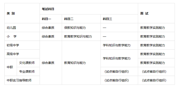 2022年上半年中小學(xué)教資考試（筆試）報(bào)名開(kāi)始時(shí)間延至1月24日