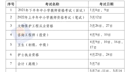 2022年考證時(shí)間表正式出爐 法考時(shí)間明確（圖）