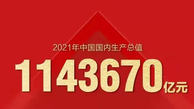 中國經(jīng)濟總量突破110萬億元！這意味著什么？