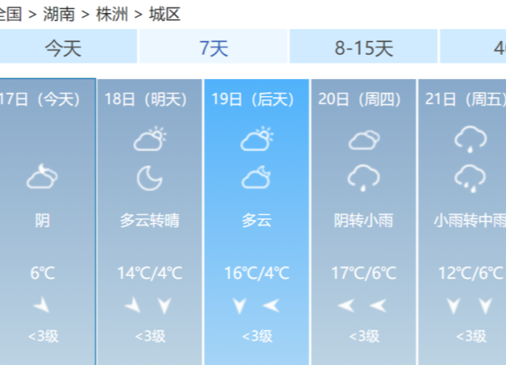 最高17°C！湖南氣溫，又要坐上“過(guò)山車”