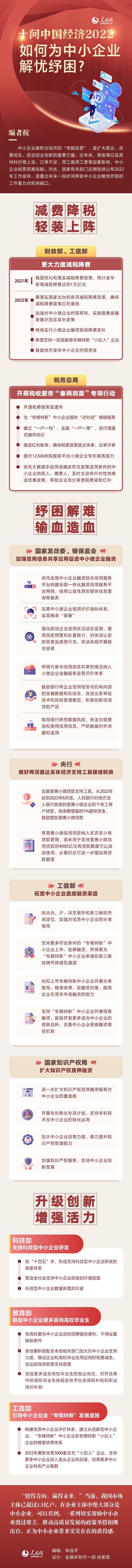 十問中國經(jīng)濟2022：如何為中小企業(yè)解憂紓困？