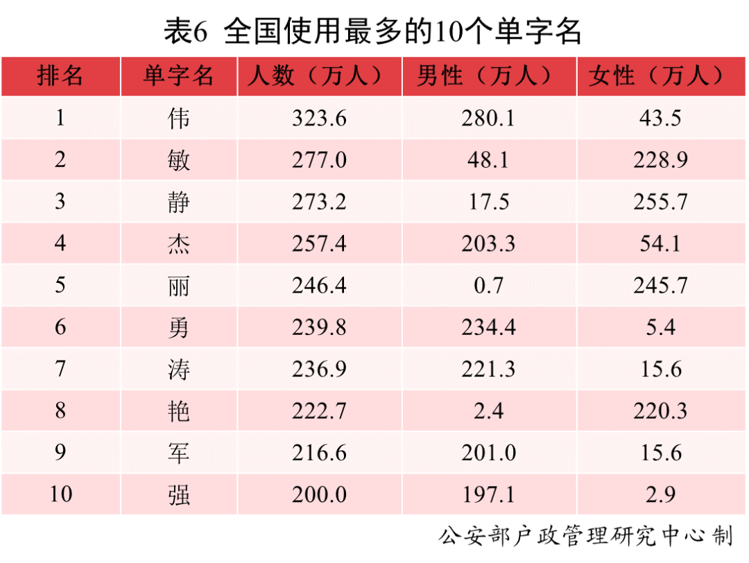 2021中國(guó)新生兒爆款名字出爐！