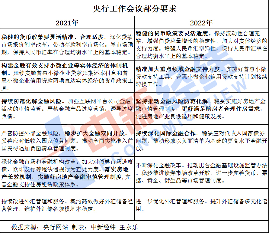 “一行兩會(huì)一局”2022年工作部署揭曉 釋放這些信號(hào)