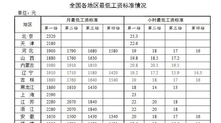 重要通知！工資、養(yǎng)老金、醫(yī)保有新變化！