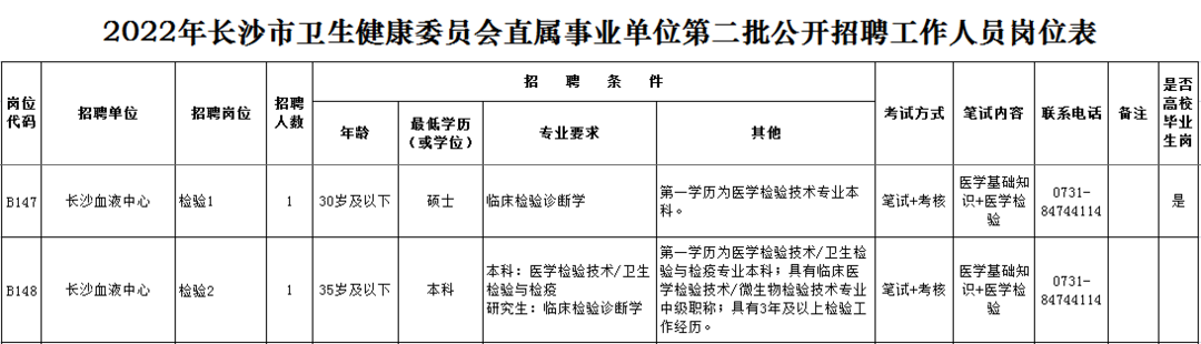 長(zhǎng)沙血液中心公開招聘工作人員公告