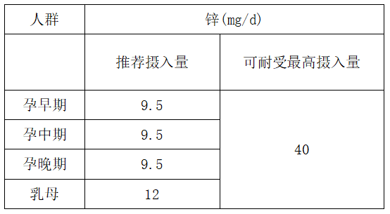 孕期到底要不要補(bǔ)鋅？聽聽專家怎么說