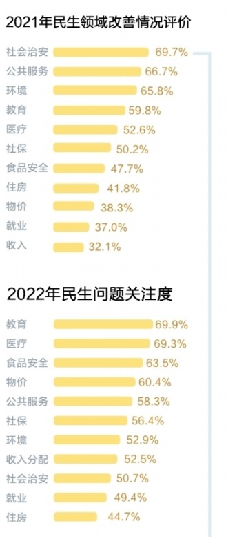 2022年，湖南人的心愿清單都有啥