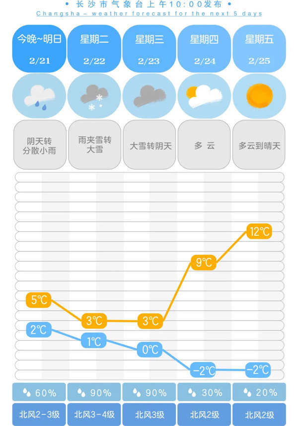 湖南交警提醒：雪后路面易結(jié)冰，這樣開車才安全