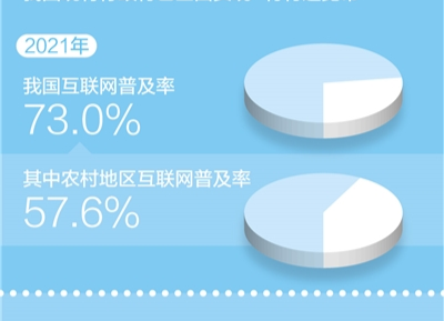 各地加快推進(jìn)農(nóng)村電商發(fā)展—— 讓農(nóng)產(chǎn)品“種得好”也“賣得火”（傾聽(tīng)·鄉(xiāng)村振興新動(dòng)能）