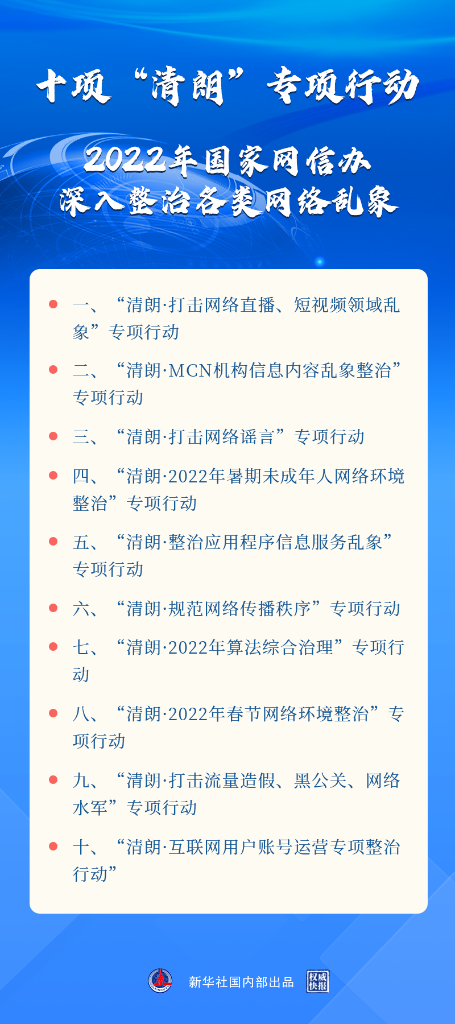 打擊謠言、治理算法……2022年“清朗”系列專項行動將重點整治這些網(wǎng)絡(luò)亂象