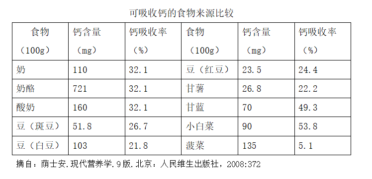 孕期如何科學(xué)補(bǔ)鈣？聽(tīng)聽(tīng)專(zhuān)家怎么說(shuō)