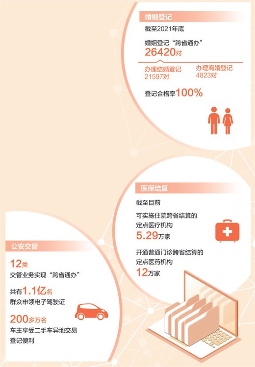 跨省通辦 落實民心所盼