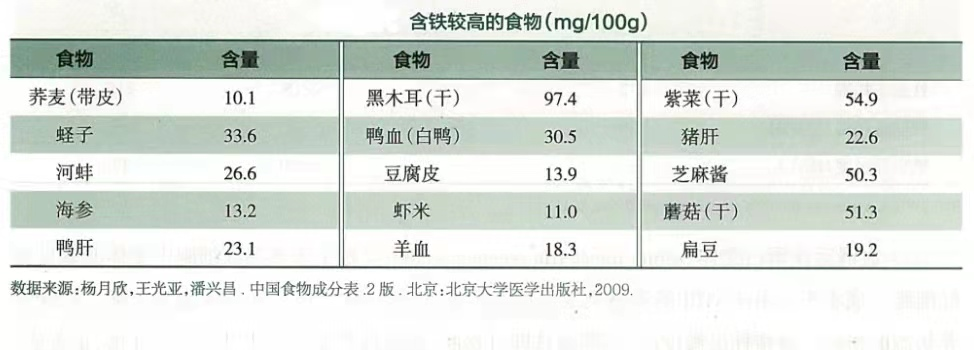 孕期補鐵很重要！這些知識務(wù)必掌握