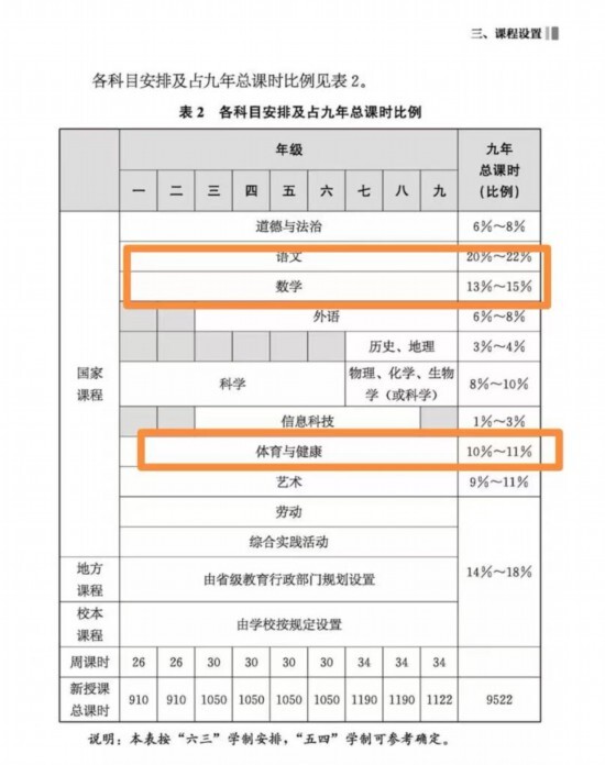 未來十年，中小學(xué)體育課這樣上