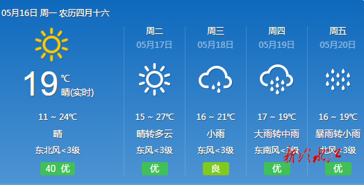快訊 | 冷水江未來一周天氣 先晴后雨