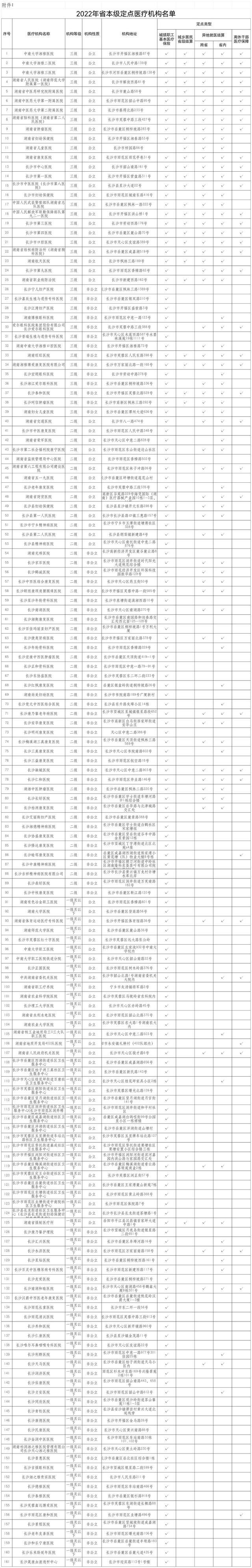 @湖南省直參保人，2022省本級定點醫(yī)藥機構(gòu)名單正式發(fā)布