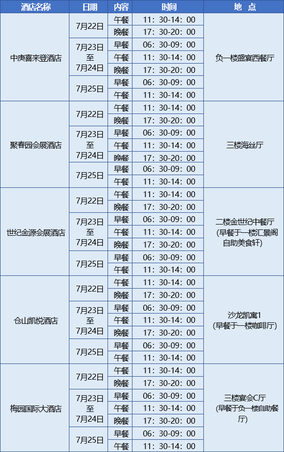 收藏！第五屆數(shù)字中國建設(shè)峰會(huì)后勤服務(wù)保障指南來了！