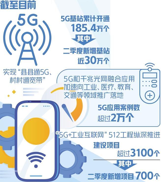 覆蓋國民經(jīng)濟四十個大類、建設速度超出預期——5G應用加速走深向實