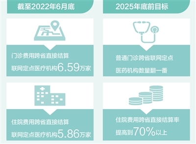 跨省異地就醫(yī)將更便捷（政策解讀）