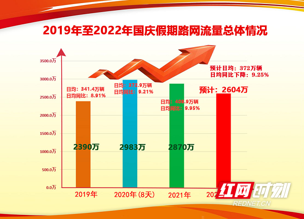 @湖南人 国庆假期高速公路免费通行 出行攻略来了