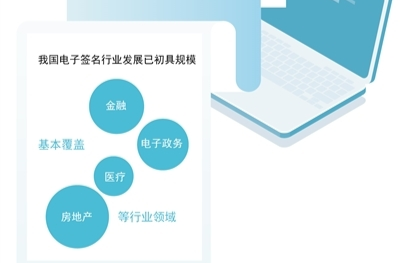 電子簽名 方興未艾