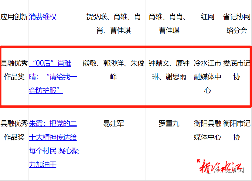 2022年度湖南新聞獎擬獲獎作品公示  歷史性突破！冷水江融媒作品擬獲湖南新聞獎一等獎