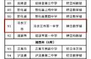 喜報！冷水江市一中榮獲省“徐特立項目”