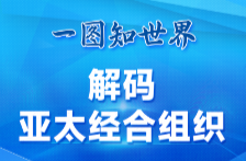 一圖知世界丨解碼亞太經(jīng)合組織