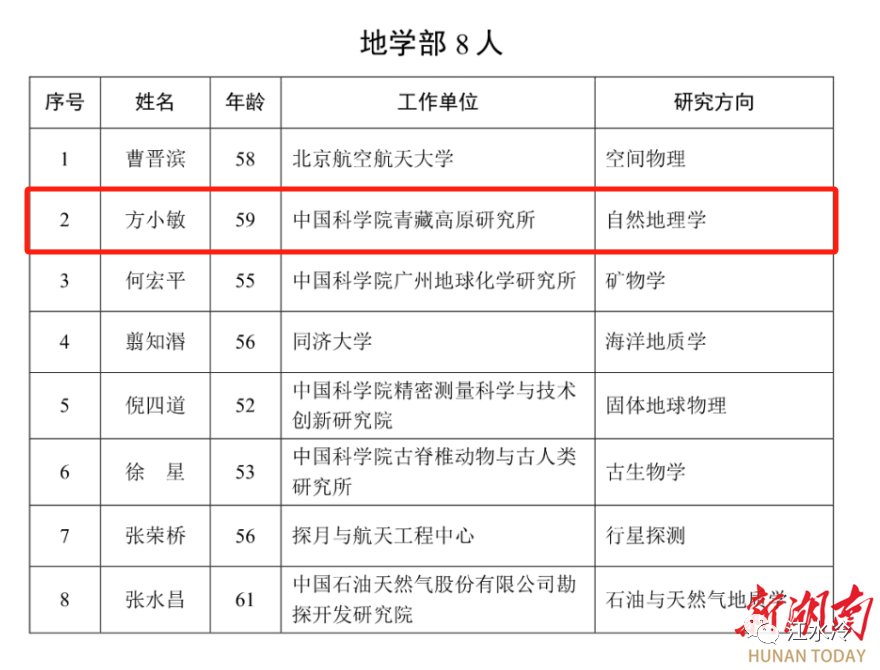 冷水江再添一名院士！走近2023年中國科學院院士方小敏