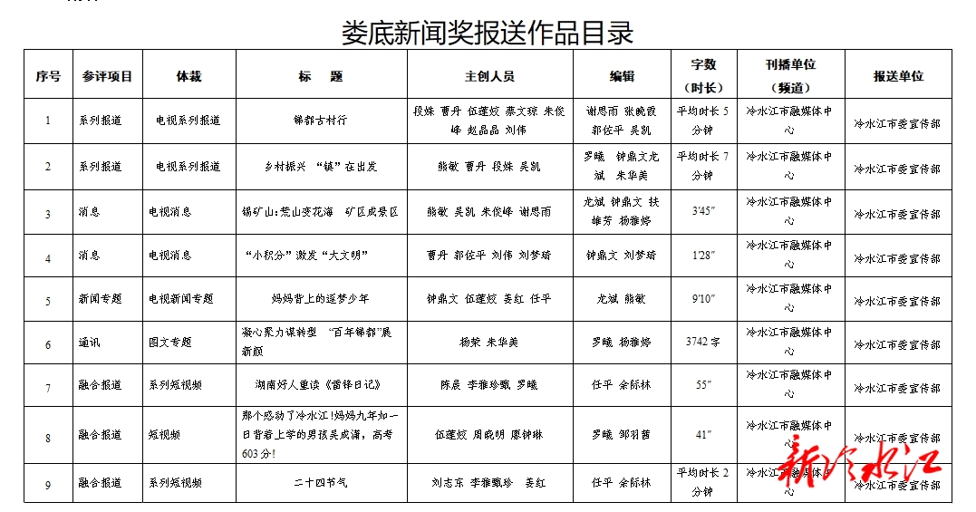 2023年度娄底新闻奖冷水江市融媒体中心推荐参评作品公示