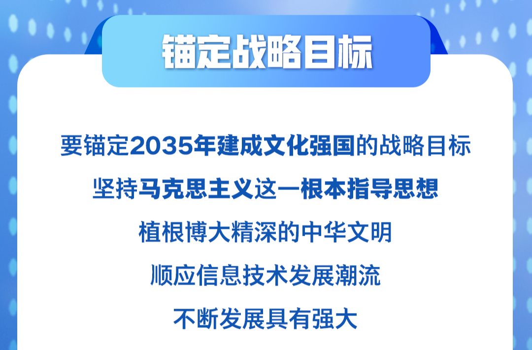 學(xué)習(xí)卡丨錨定建成文化強(qiáng)國戰(zhàn)略目標(biāo)，總書記這樣闡釋→