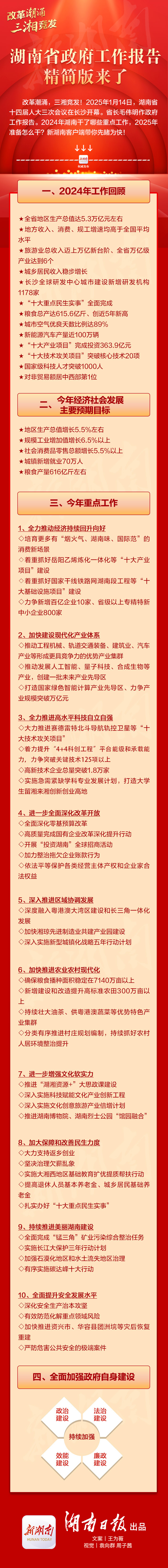 湖南省政府工作報(bào)告精簡(jiǎn)版來(lái)了