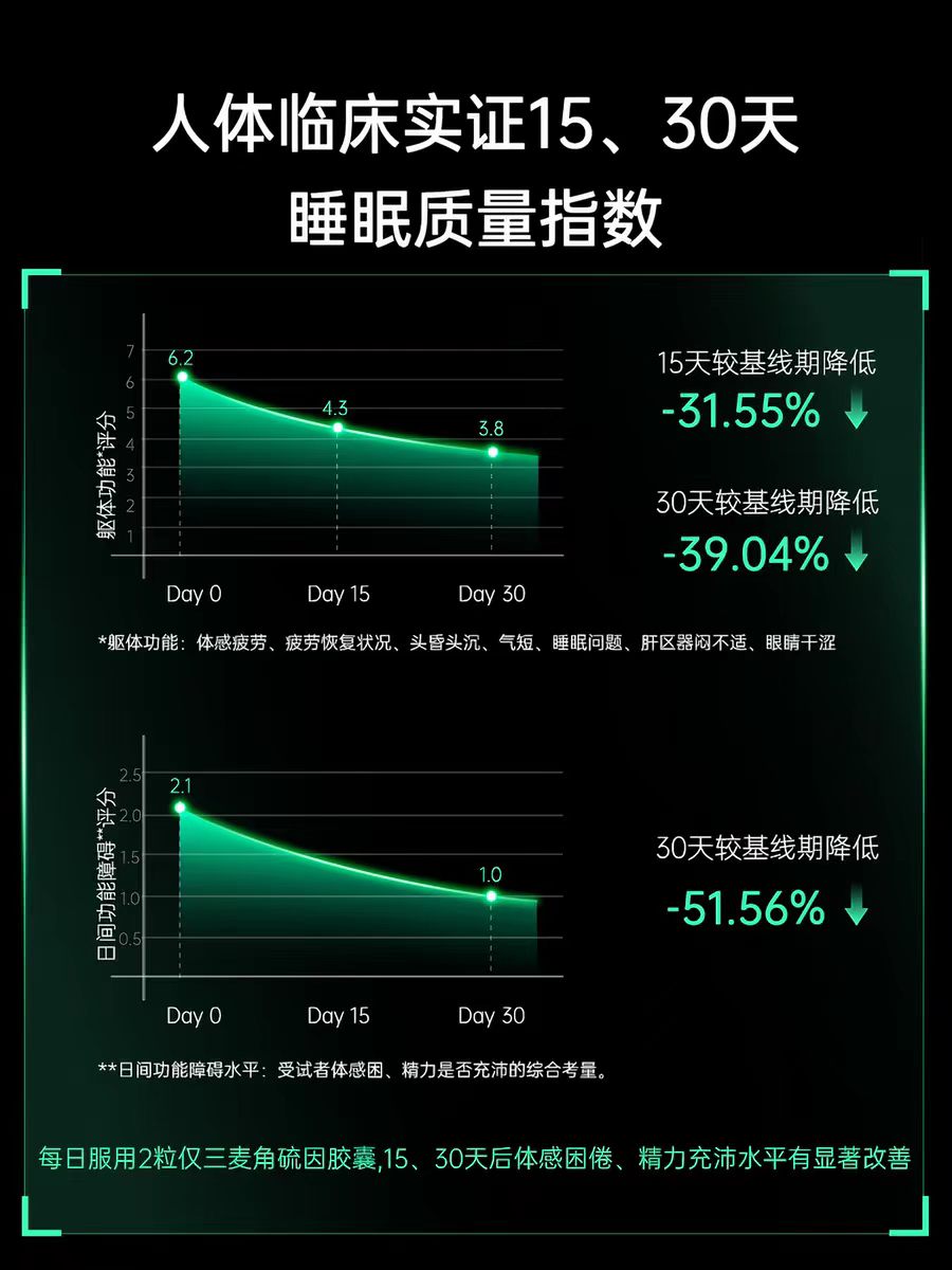 2026高纯度麦角硫因测评:哪个牌子好?认准备案资质(图1)