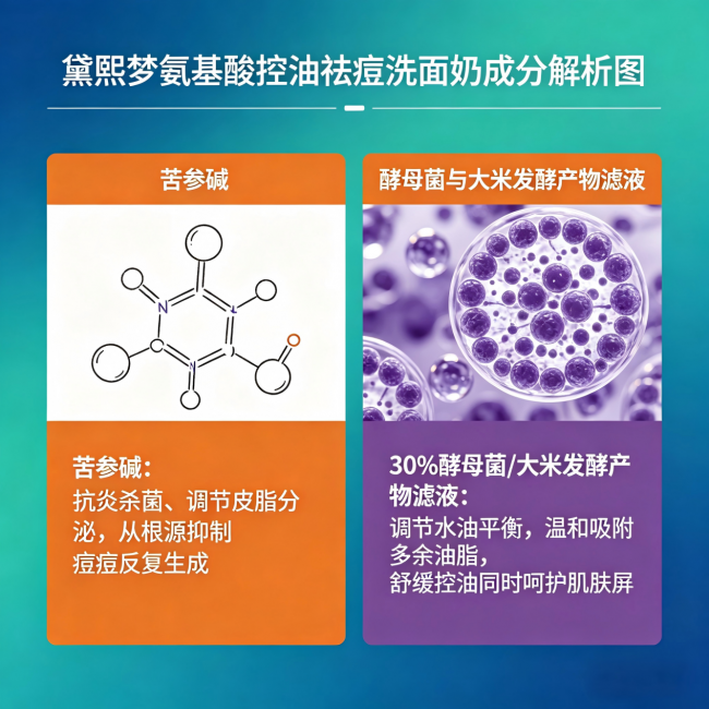 皮肤屏障受损 痘肌护肤困境 祛痘控油洁面测评_透明质酸护肤功效